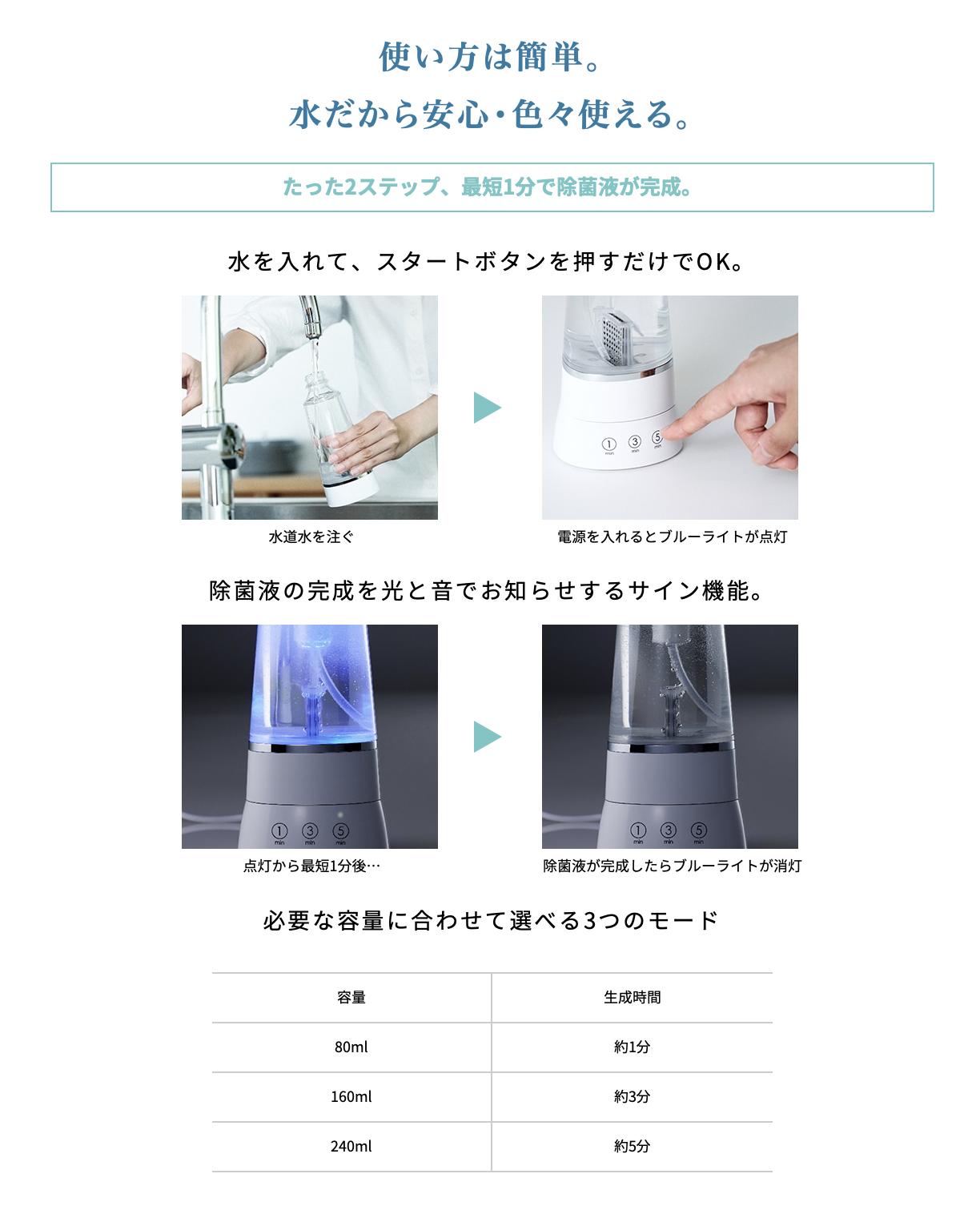 水を入れるだけ